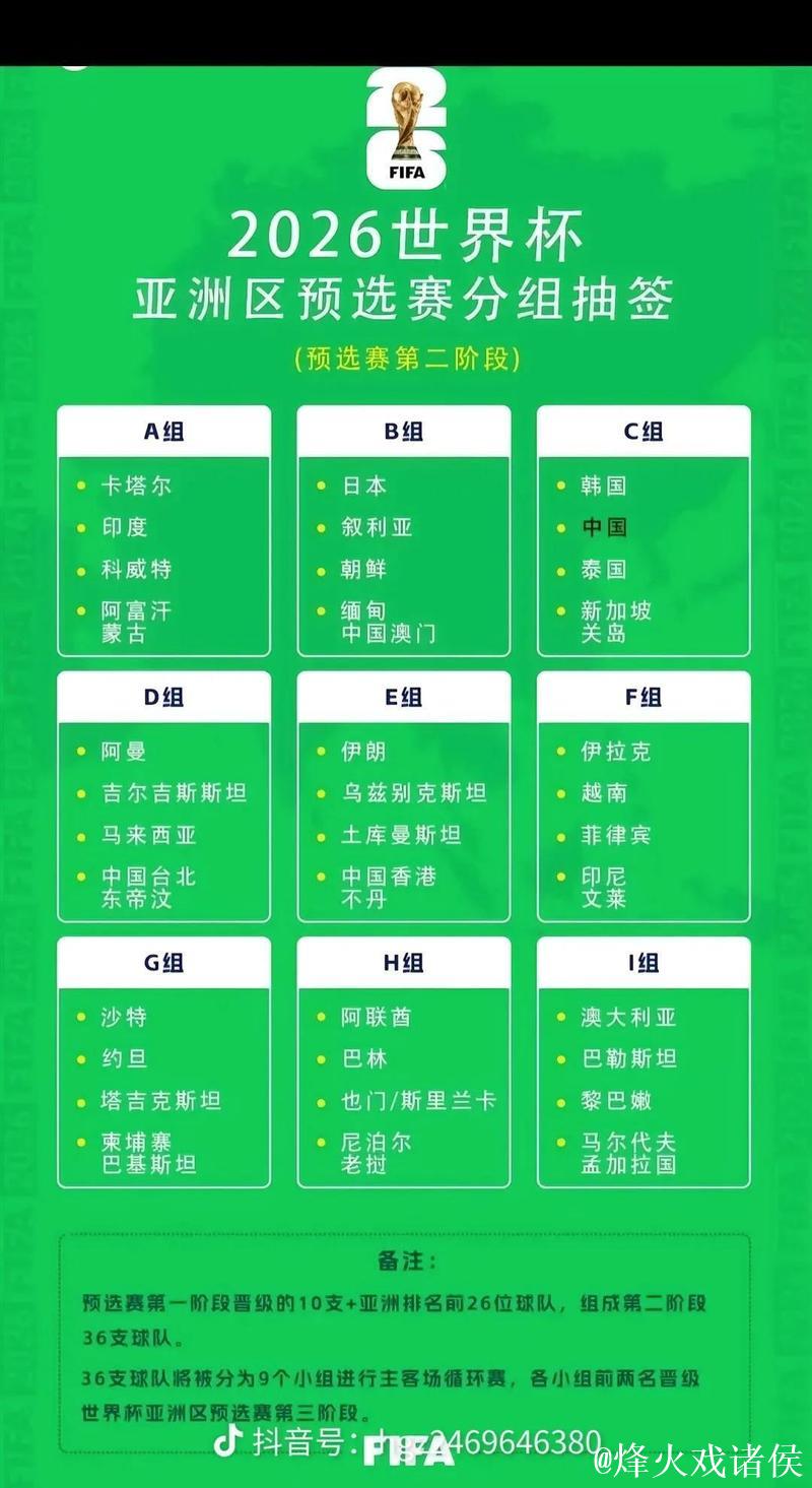 2026年世界杯十大看点 2026年世界杯十大看点